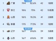 爱游戏娱乐-马赛主场连胜，战绩稳固领跑积分榜