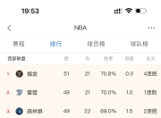 爱游戏-快船击败对手，稳坐西部榜首