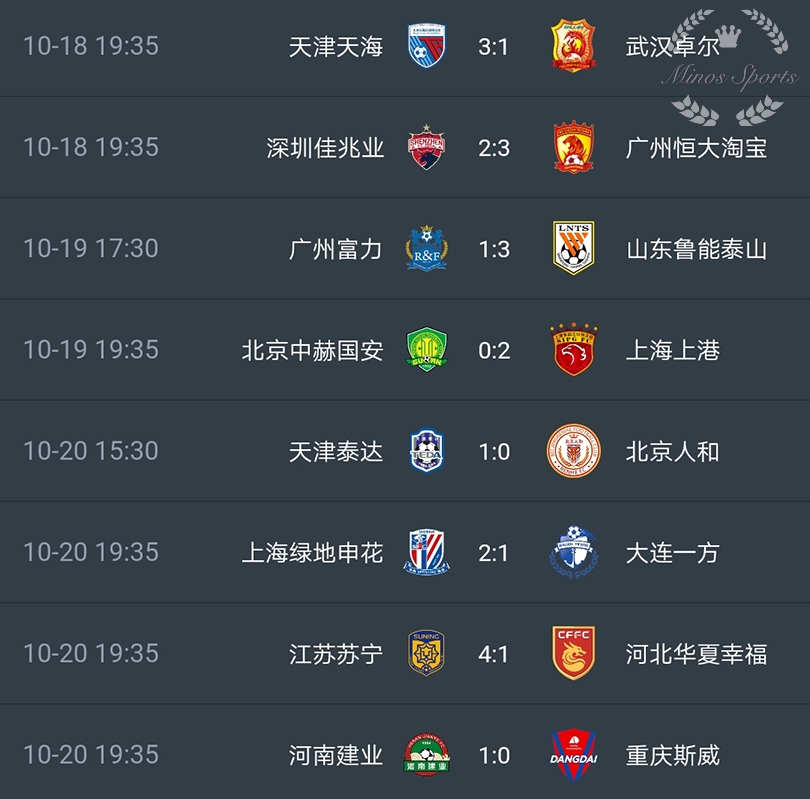 广州恒大客场获胜，稳居榜首位置的简单介绍