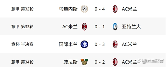 热那亚主场大胜,豪取联赛三连胜 热那亚主场大胜,豪取联赛三连胜