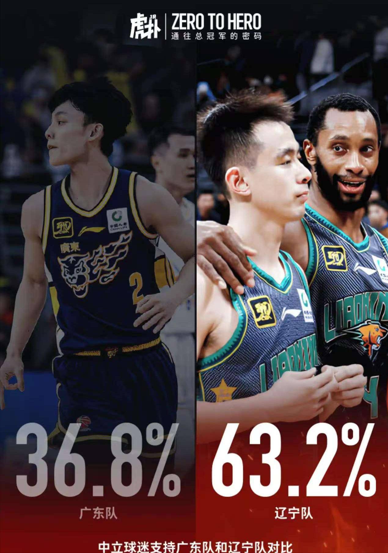 辽宁男篮再夺冠,壮举登上风口浪尖 辽宁男篮再夺冠,壮举登上风口浪尖