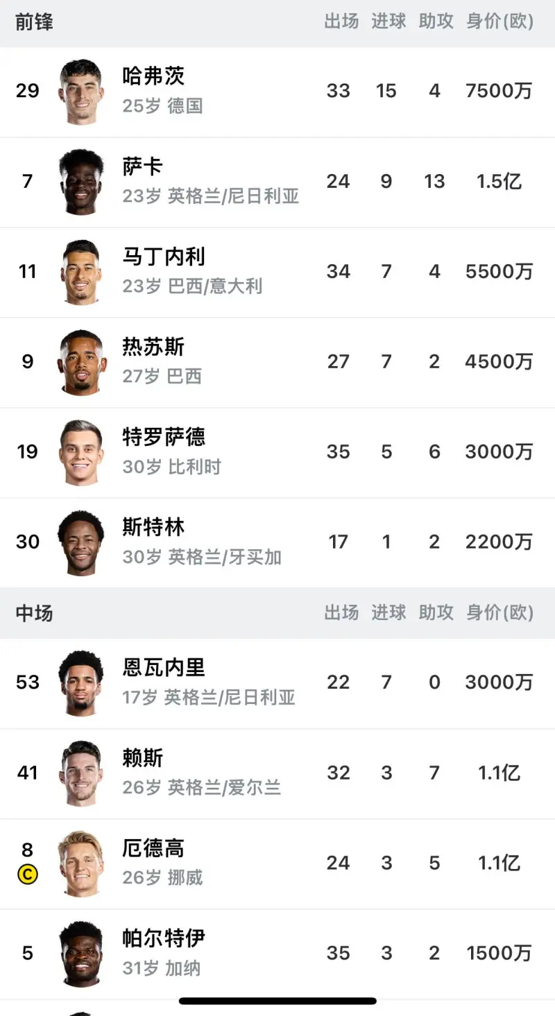 罗马客场战平热那亚,前锋进球纷纷的简单介绍 罗马客场战平热那亚,前锋进球纷纷的简单介绍