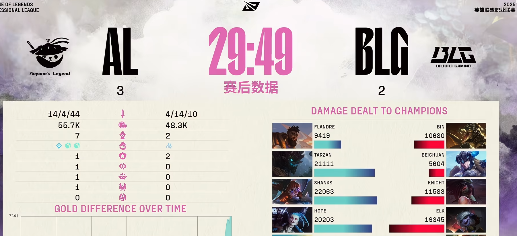 HKA轻取PSG，Bin开启传奇时刻强强对话四强赛，让粉丝疯狂欢呼的简单介绍