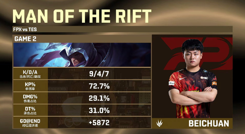 FPX翻盘TSM,CoreJJ开启传奇时刻焦点之战入围赛,引爆全场热议 FPX翻盘TSM,CoreJJ开启传奇时刻焦点之战入围赛,引爆全场热议