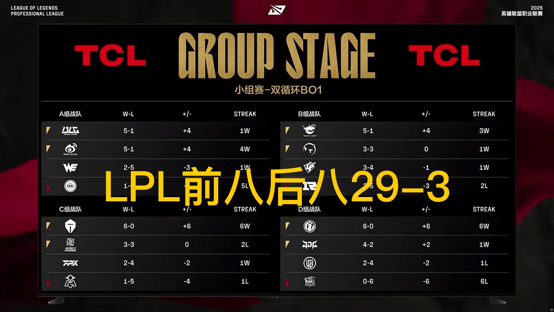 G2鏖战PSG，Uzi完成史诗逆转峡谷大战八强赛，锁定晋级资格的简单介绍